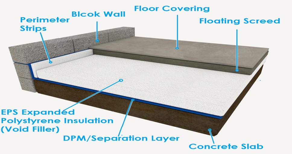 Floor Raising Bi Tech